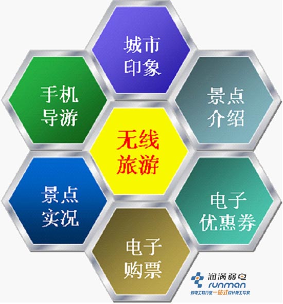 無(wú)線旅游