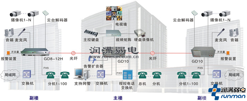 網(wǎng)絡綜合布線路由選擇方案很重要