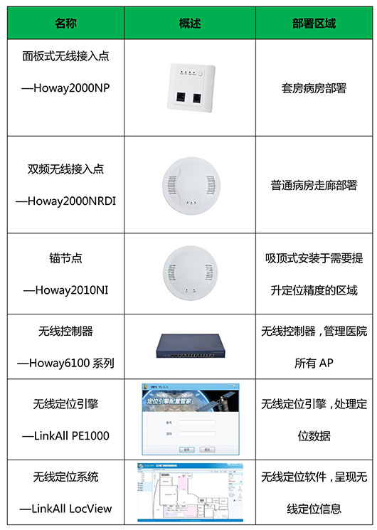 上海潤滿無線覆蓋公司無線覆蓋方案主要使用產(chǎn)品推薦
