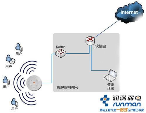 無(wú)線(xiàn)租賃解決方案