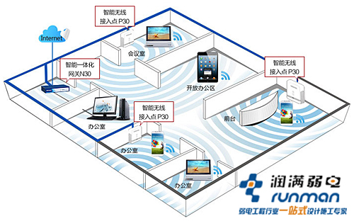 局域網(wǎng)熱點應(yīng)用