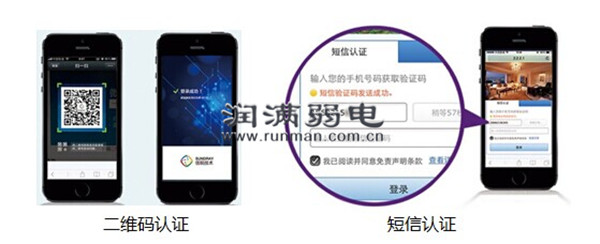 無(wú)線(xiàn)認(rèn)證_副本.jpg