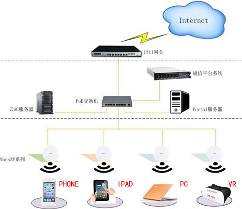 現(xiàn)場(chǎng)無(wú)線wifi覆蓋組圖