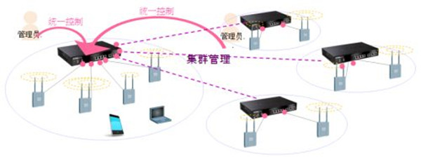 發(fā)布會(huì)現(xiàn)場(chǎng)無(wú)線覆蓋組圖框架